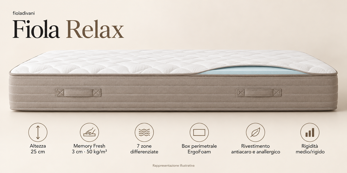 Fiola Relax – vista laterale e caratteristiche tecniche